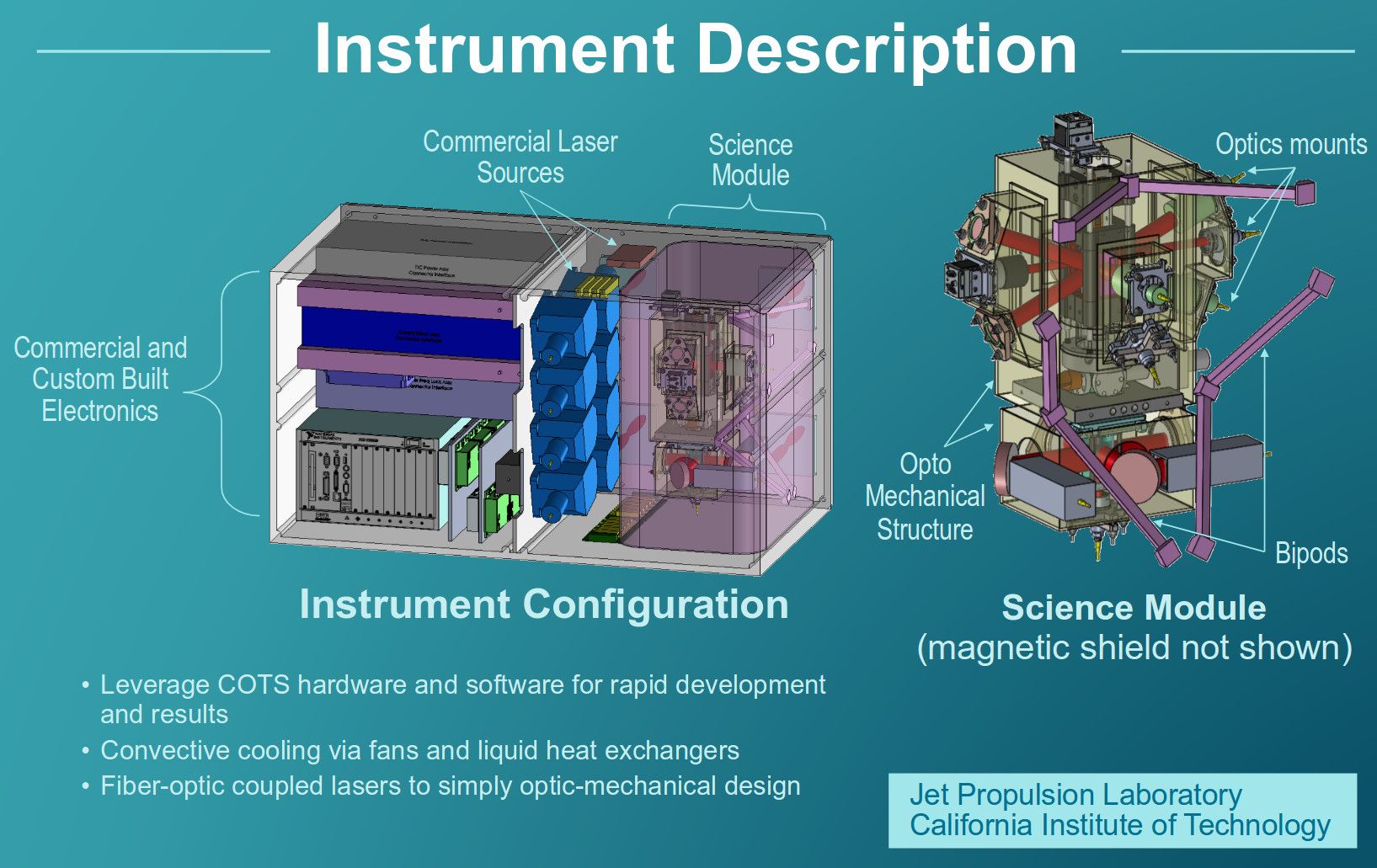 NASA Cold Atom Lab schematic diagram